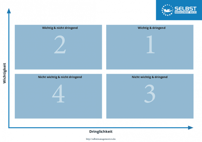 Mit Der Eisenhower Matrix Einfach Und Messerscharf Prioritäten Setzen 7846